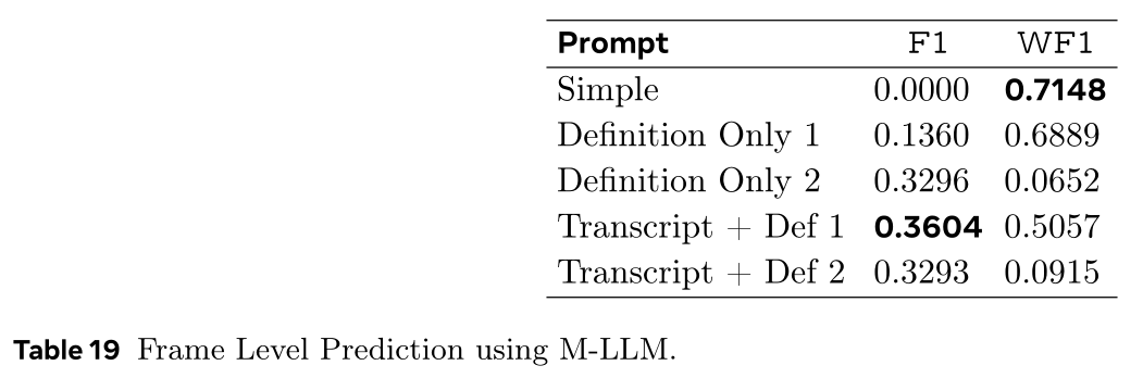 Dataset: Zero shot - frame - performance