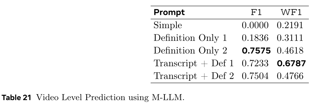 Dataset: Zero shot - video - performance